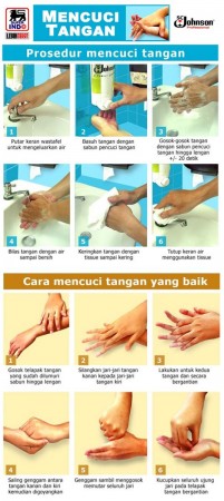 Info Sehat: Mencuci Tangan